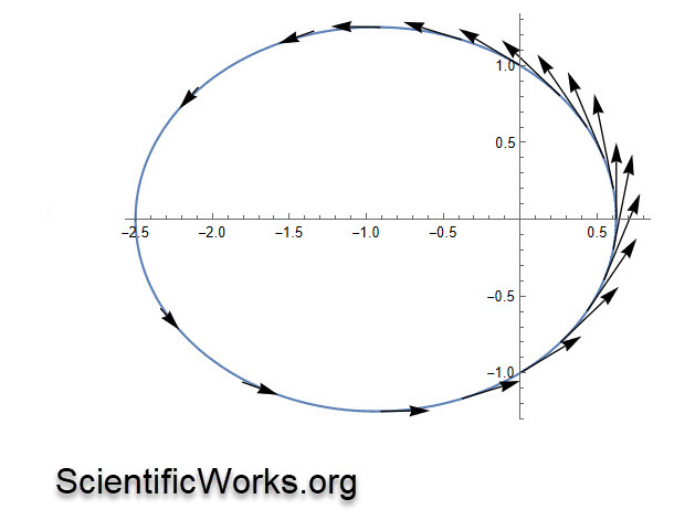 elliptic_orbit_velocity